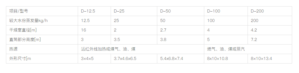 D系列压力喷雾干燥造粒机  01.jpg