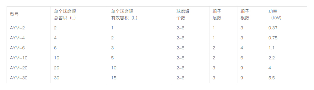 AYM滚简式球磨机  01.jpg
