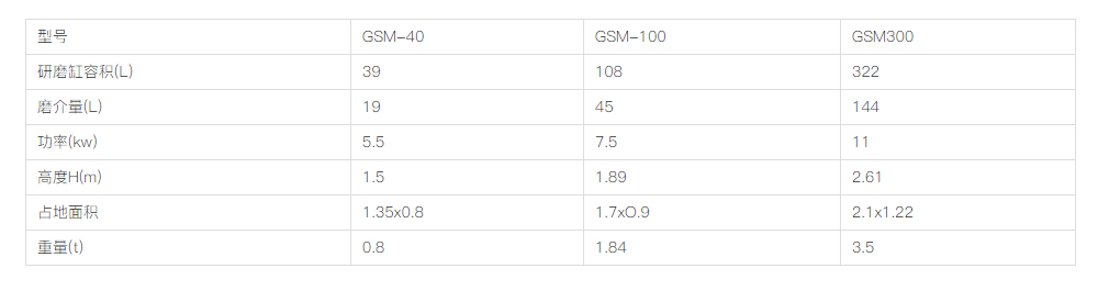 GSM系列干法球磨机  01.jpg