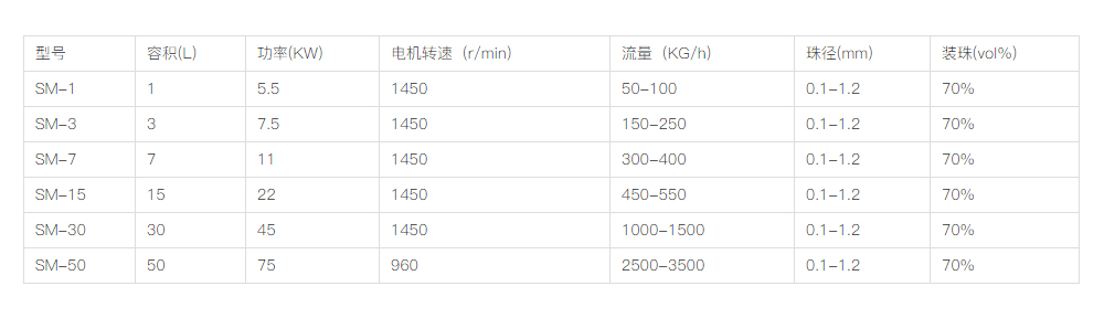立式砂磨机 01.jpg