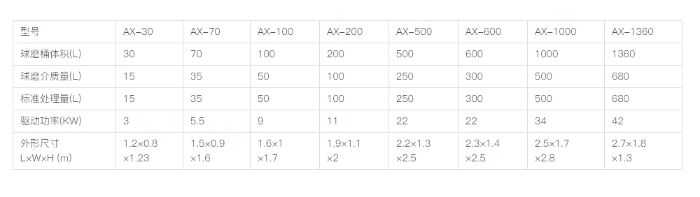 AX搅拌球磨机  01.jpg