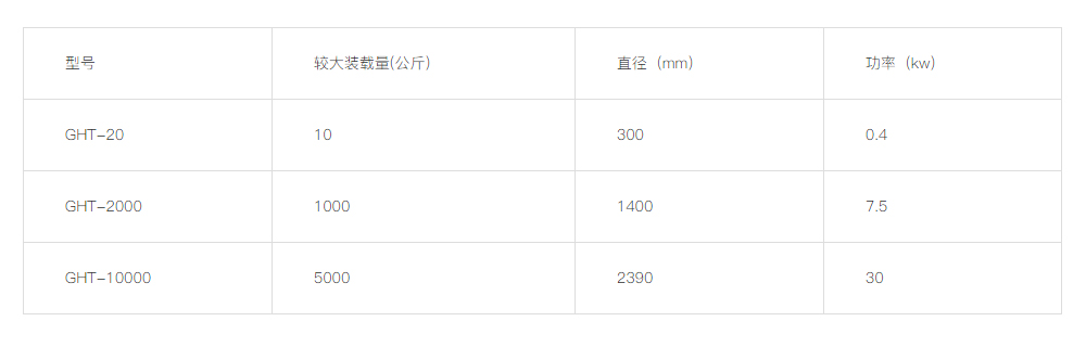 GHT型混合机 01.jpg