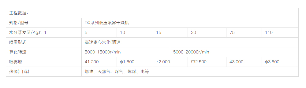 DX系列高速离心喷雾干燥机 01.jpg
