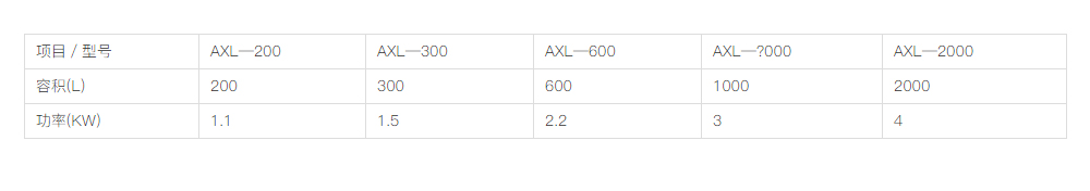 AXL型搅拌桶  01.jpg