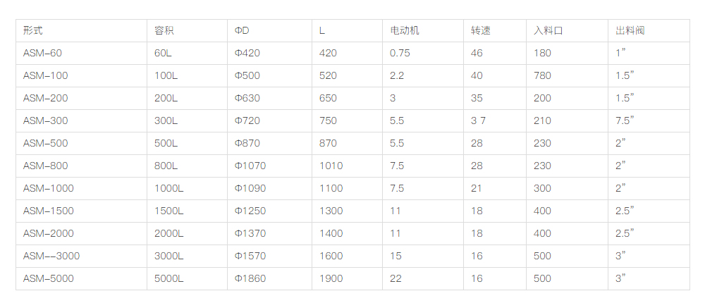 ASM型卧式球磨机 01.jpg