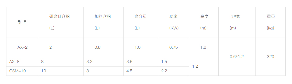 AX实验用球磨机  01.jpg